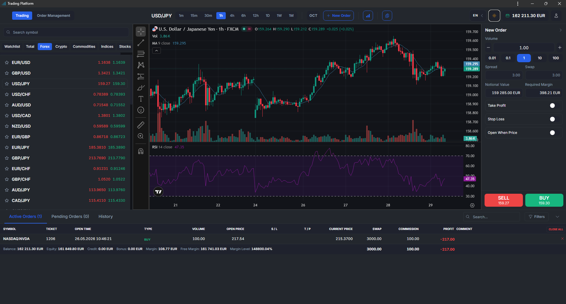 Magic Trader 7 client trading terminal showing live forex charts, order panel, and real-time market data